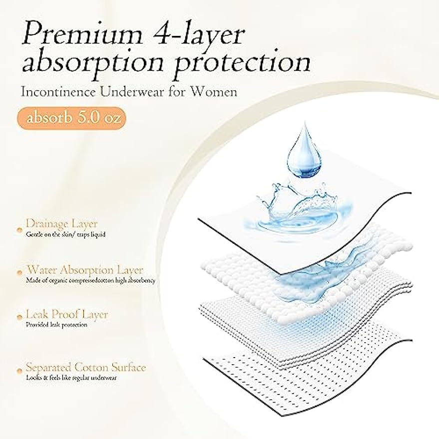 Incontinence Underwear for Women Washable Postpartum Menstrual Panties with Absorbent Area