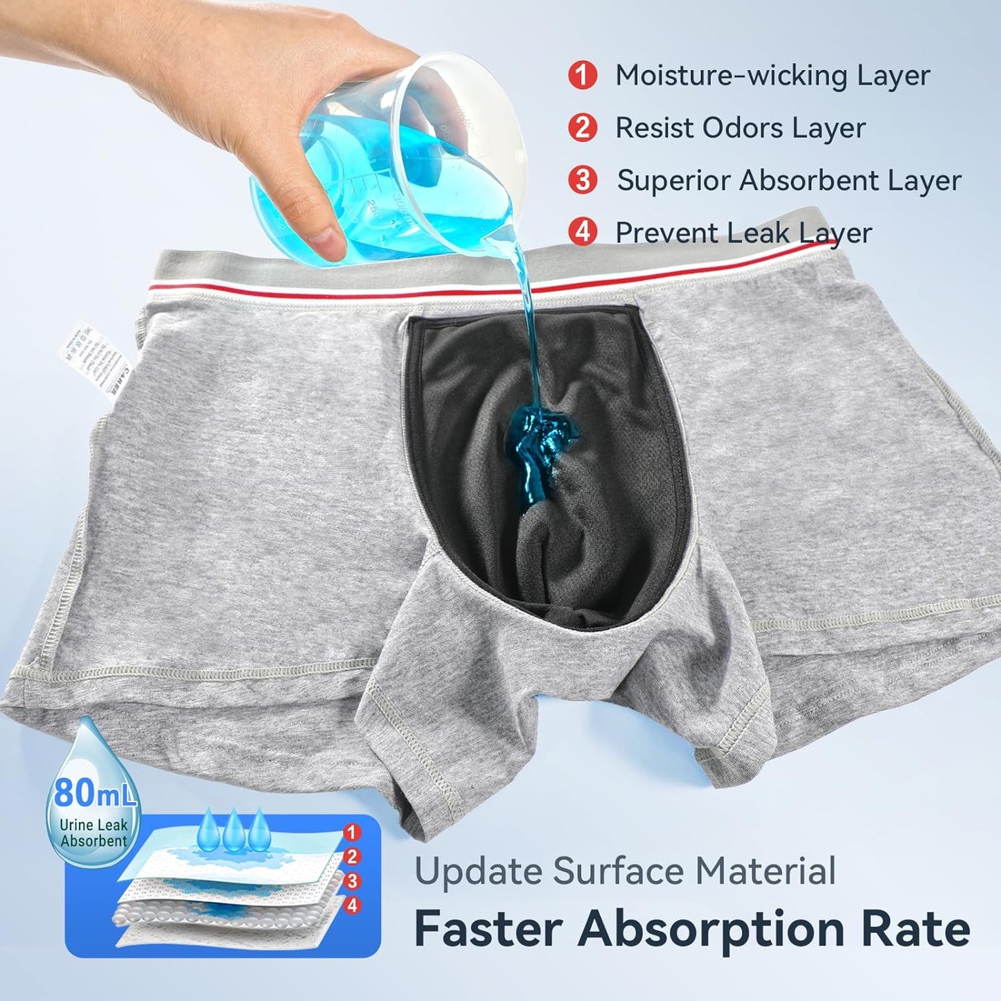 Mens Incontinence Boxer Briefs 2PCS Leakproof Urinary Incontinence Underwear for Men with Front Absorbent Area for Bladder Leakage Protection, Instant Absorbency Mens Incontinence Underwear, Medium