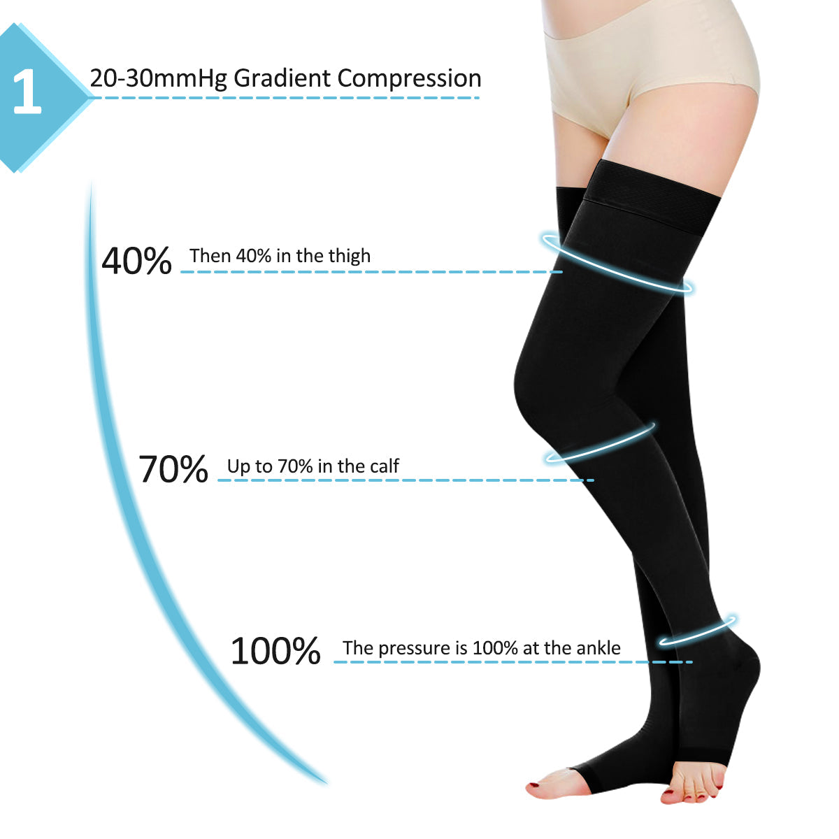 CARER Healthcare Incontinence Pregnancy Elastic stockings for surgical use 20-30 mmHg Medical Pantyhose Open Toe Support Hose with Non-Slide Firm Support Hose for Women Men Edema Varicose Veins Swelling Nursing Compression Pantyhose