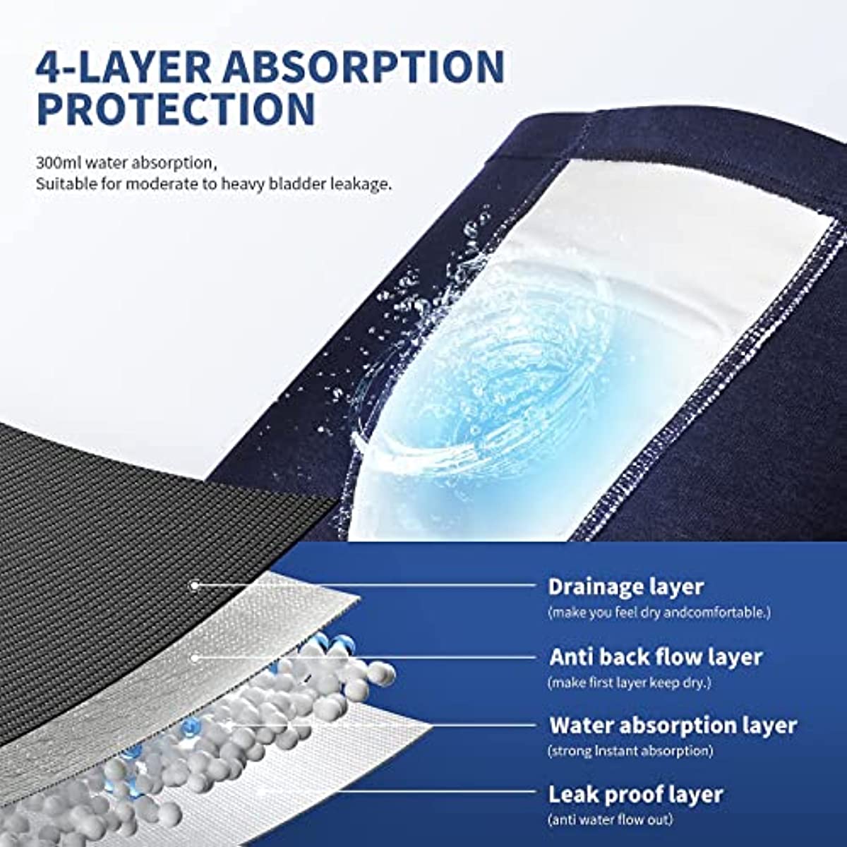 Incontinence Underwear for Men Washable Leakproof Super Absorbency Urinary Incontinence Briefs 2pcs