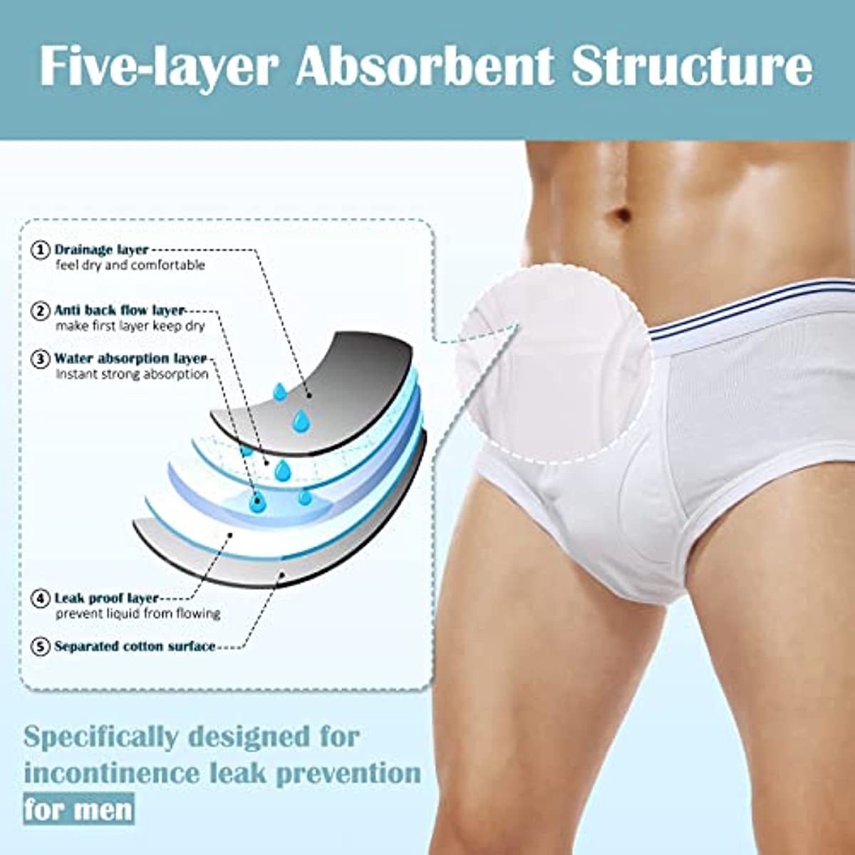 Inkontinenz Slips für Herren aus Baumwolle Inkontinenz Unterwäsche waschbar mit inkontinenzunter 3 Packungen
