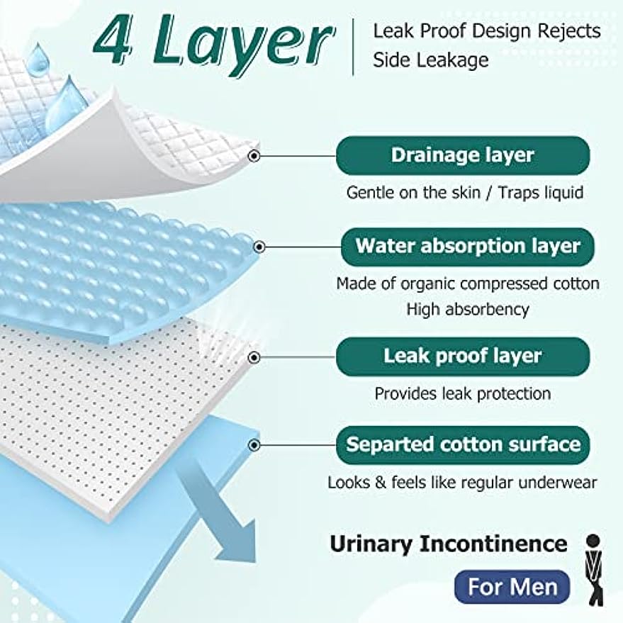 CARER Healthcare Incontinence Pregnancy Pants, Absorbent, for Incontinents Men's Incontinence Underwear Bladder Control Briefs Washable Urinary Underwear for Men Cotton Incontinence Briefs