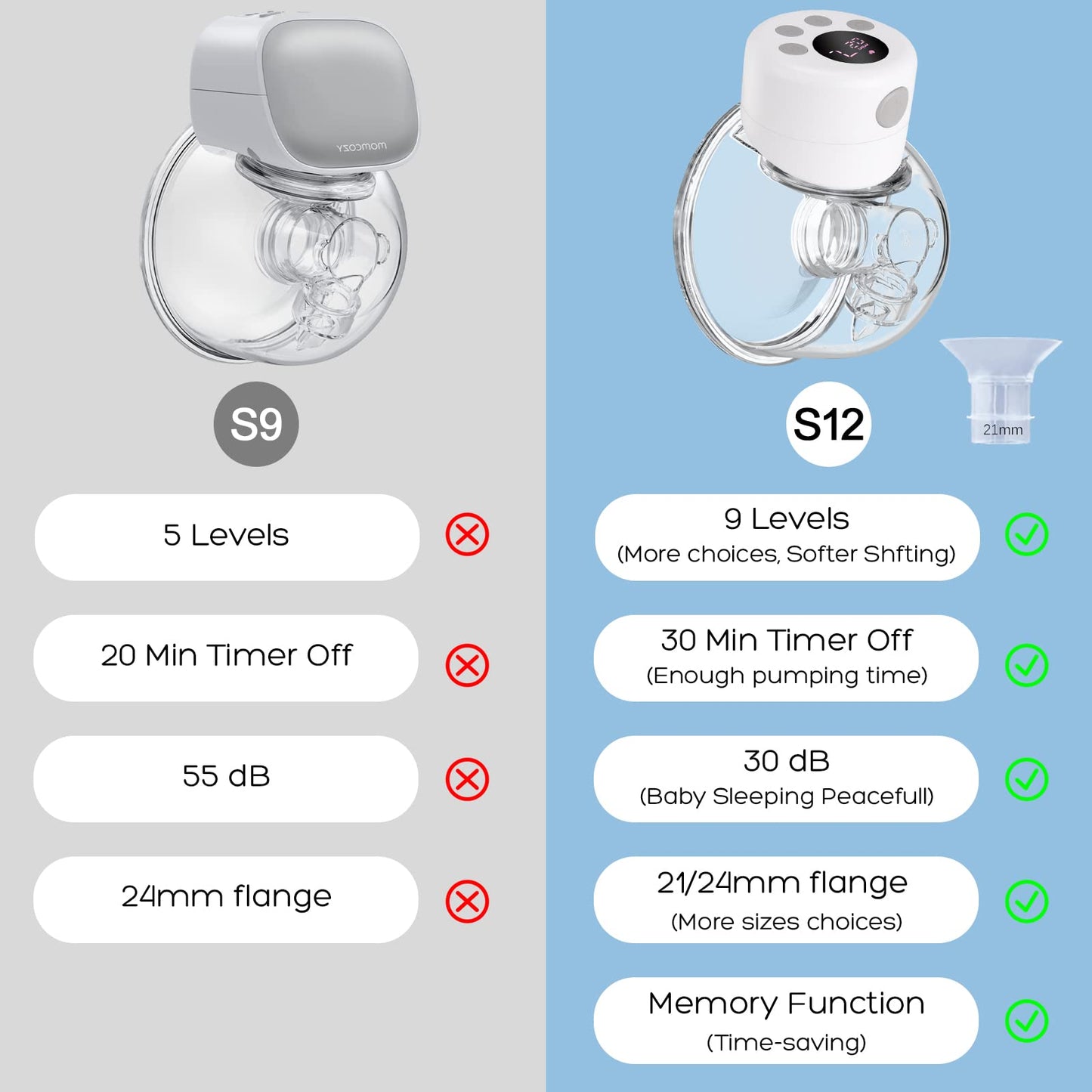 Wearable Breast Pump Hands Free Portable Electric Breastpump Pain Free Rechargeable Milk Pump, with LCD Screen Massage and Memory Mode