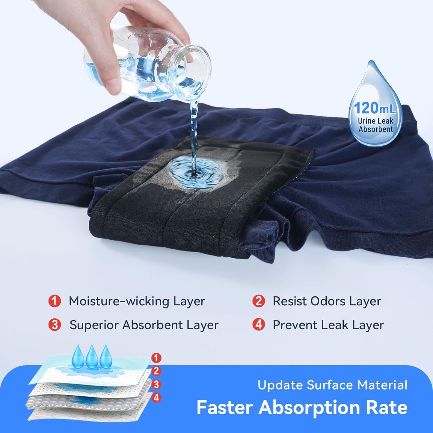 Carer Mens Incontinence Underwear Washable Incontinence Underwear for Men Reusable Modal Seamless Mens Urinary Incontinence Boxer Briefs Underwear with Front Absorbent Area, 2 PCS (Blue, Medium)