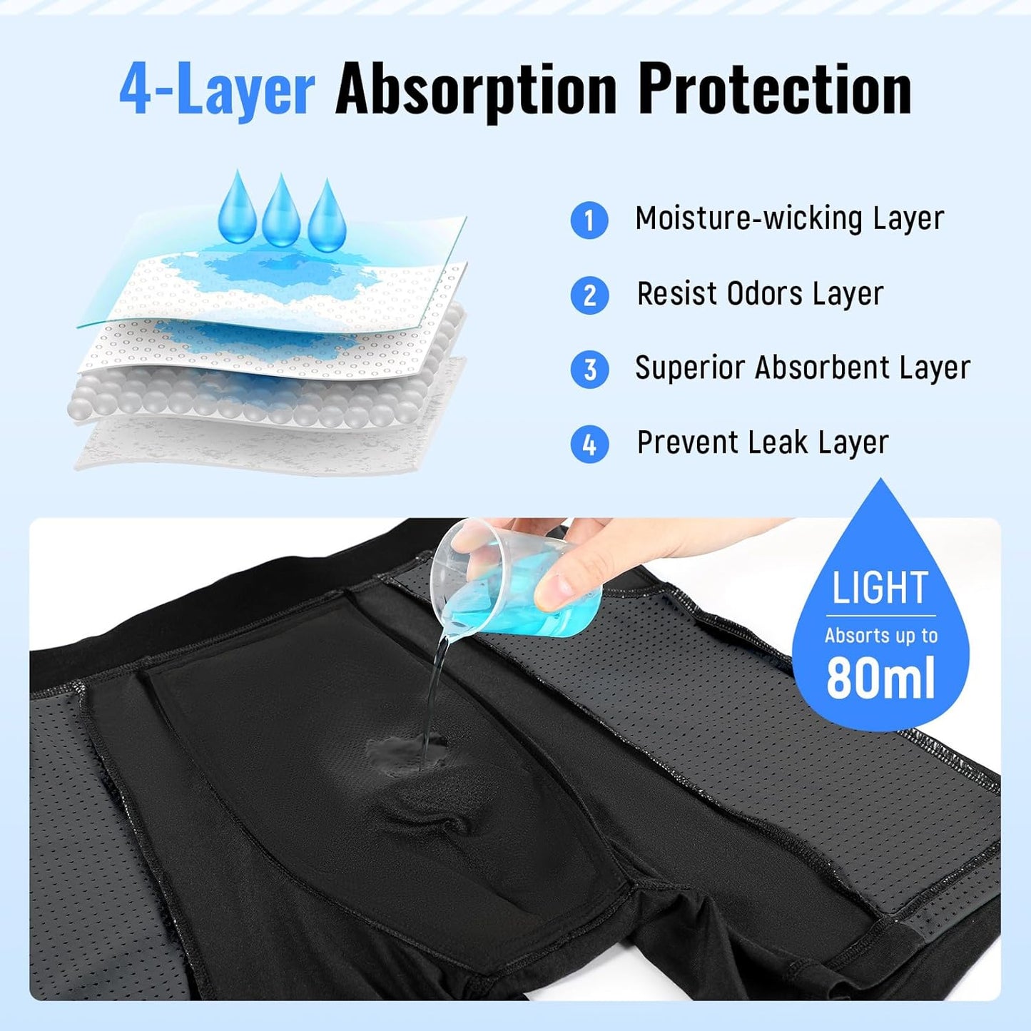 Carer Mens Incontinence Underwear for Bladder Leak Protection 80ML Incontinence Underwear for Men Washable Breathable Leak Proof Underwear for Men Urinary Incontinence Boxer Shorts (Black/Blue, XL)