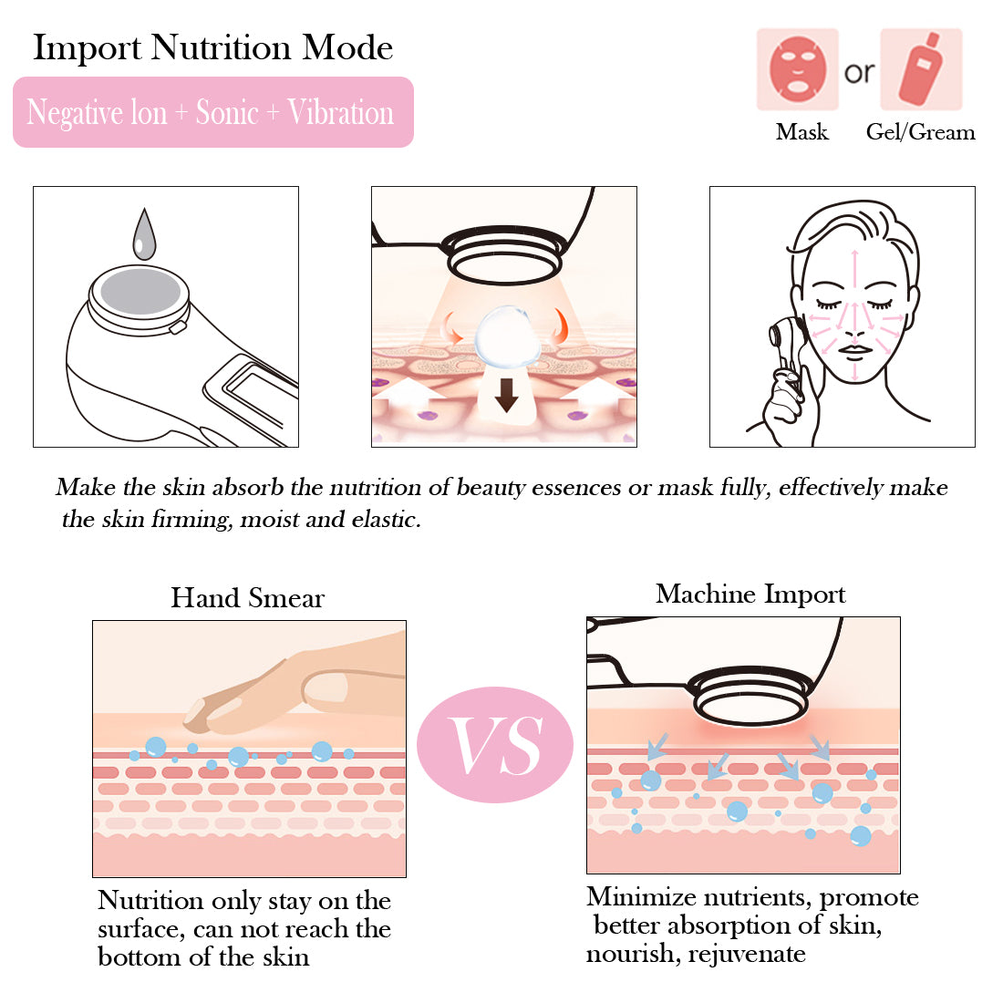 LED Skin Tightening Anti Wrinkle Facial Phototherapy Beauty Device